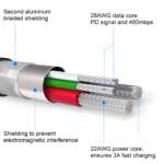 DATOVÝ KABEL TEXTILE USB / LIGHTNING MFi 1,2 M ČERVENÝ - Obrázek 4