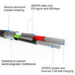 DATOVÝ KABEL TEXTILE USB / LIGHTNING 2,0 M MODRÝ - Obrázek 4